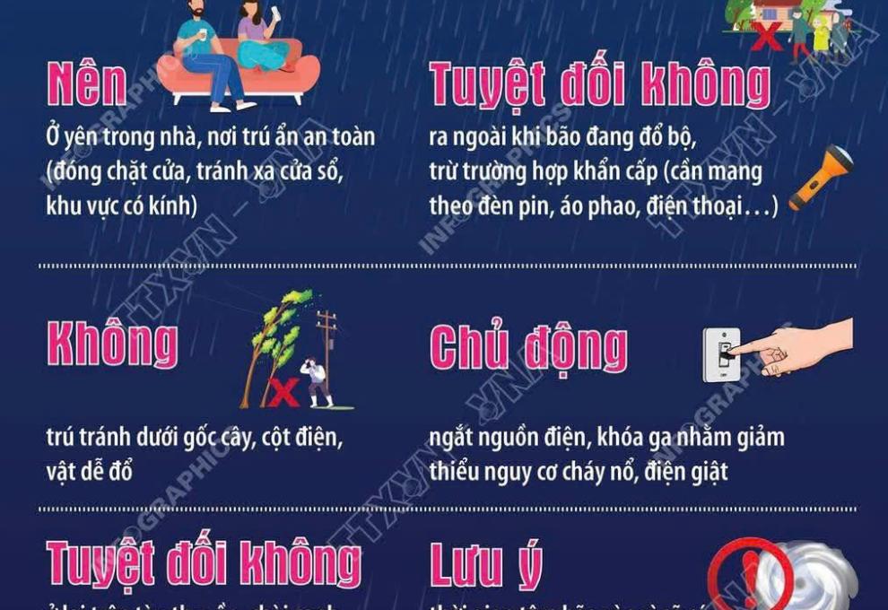 KỸ NĂNG AN TOÀN KHI BÃO ĐỔ BỘ