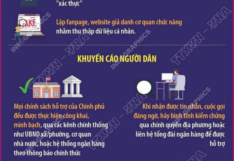 XUẤT HIỆN HÌNH THỨC LỪA ĐẢO “NHẬN QUÀ 100.00 ĐỒNG”